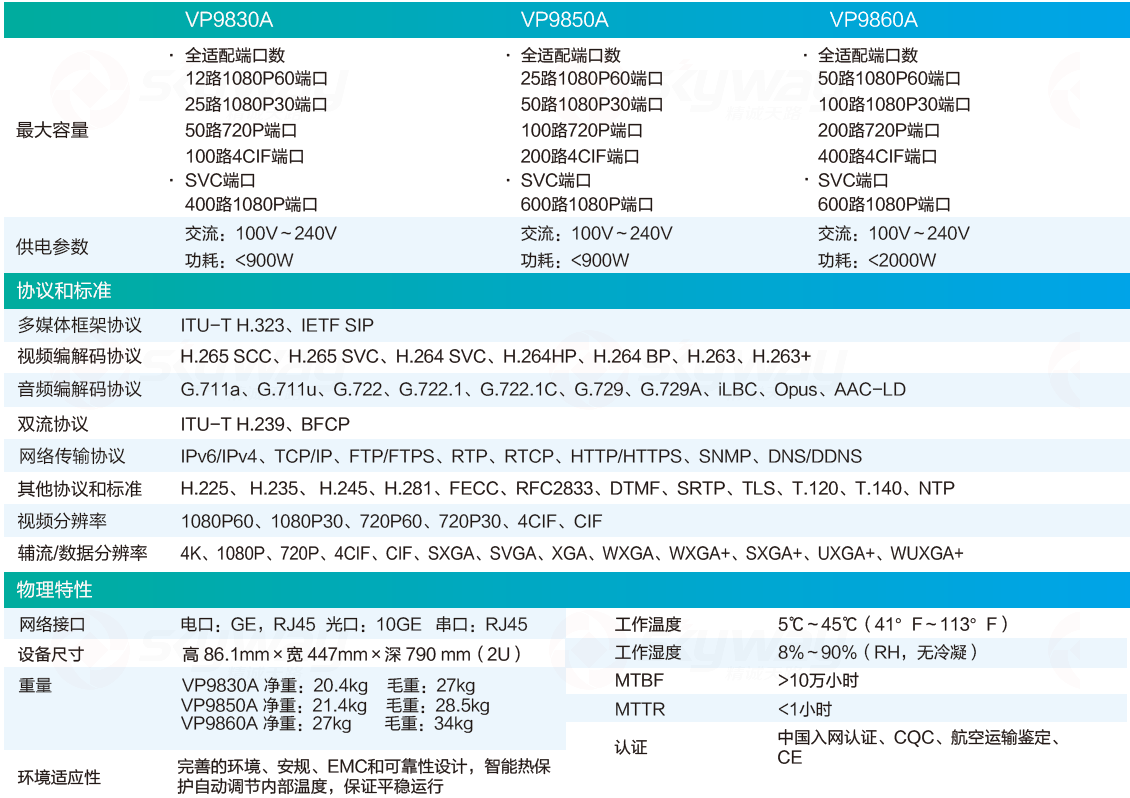 产品技术参数-华为视讯 MCU VP9830A、VP9850A、VP9860A