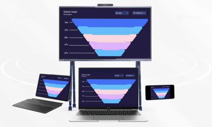 11、大小屏镜像控制，多屏联动更高效-华为HUAWEI IdeaHub ES3系列
