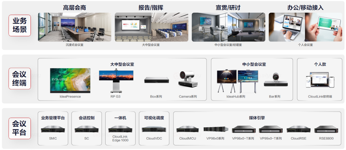 行政会议全场景无缝协作，实现团队、个人全覆盖-华为行政视频会议解决方案