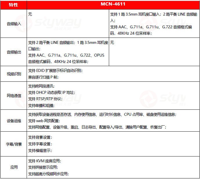 产品参数2-东微TENDZONE MCN-4611 单通道4K一体云节点