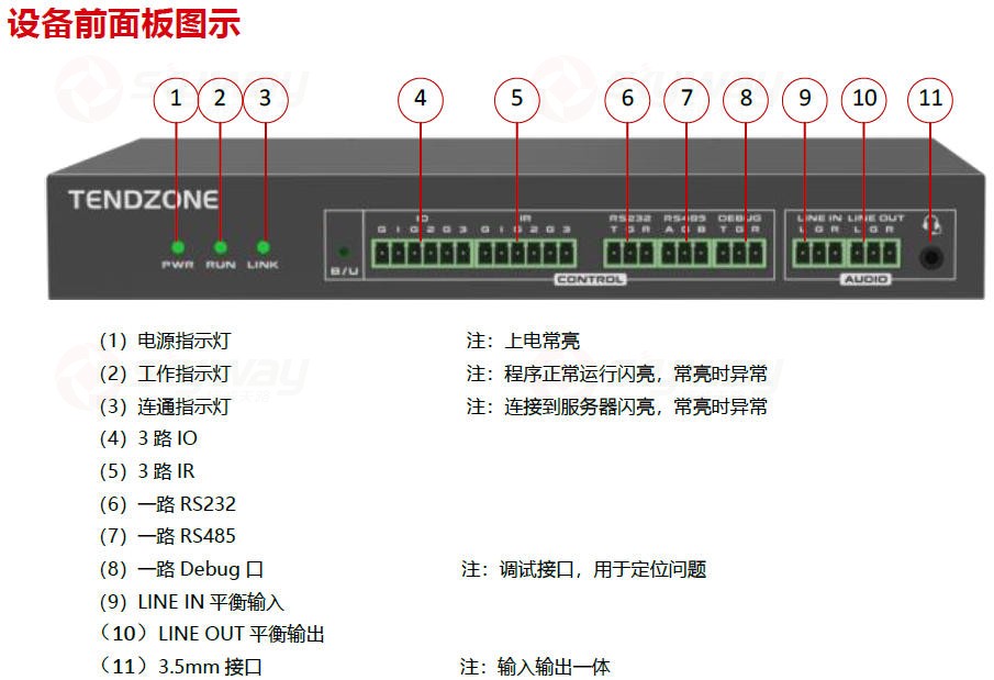 设备前面板图示-东微TENDZONE MCN-4611 单通道4K一体云节点
