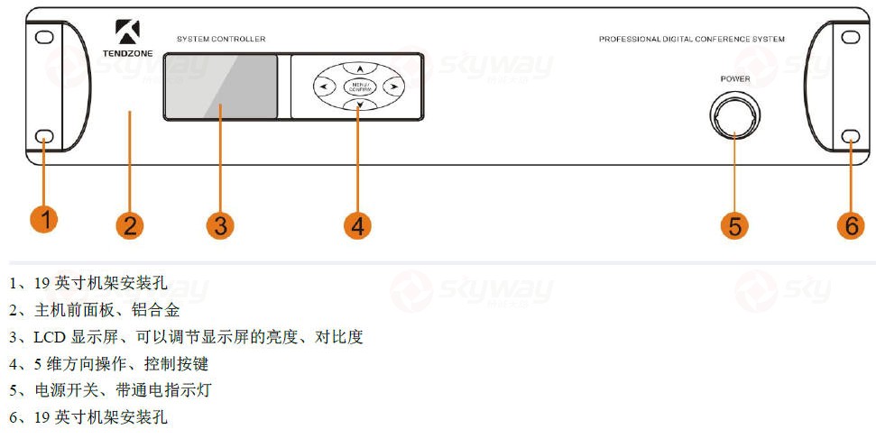 前面板示意图-东微TENDZONE 全数字会议系统主机 Z-5001