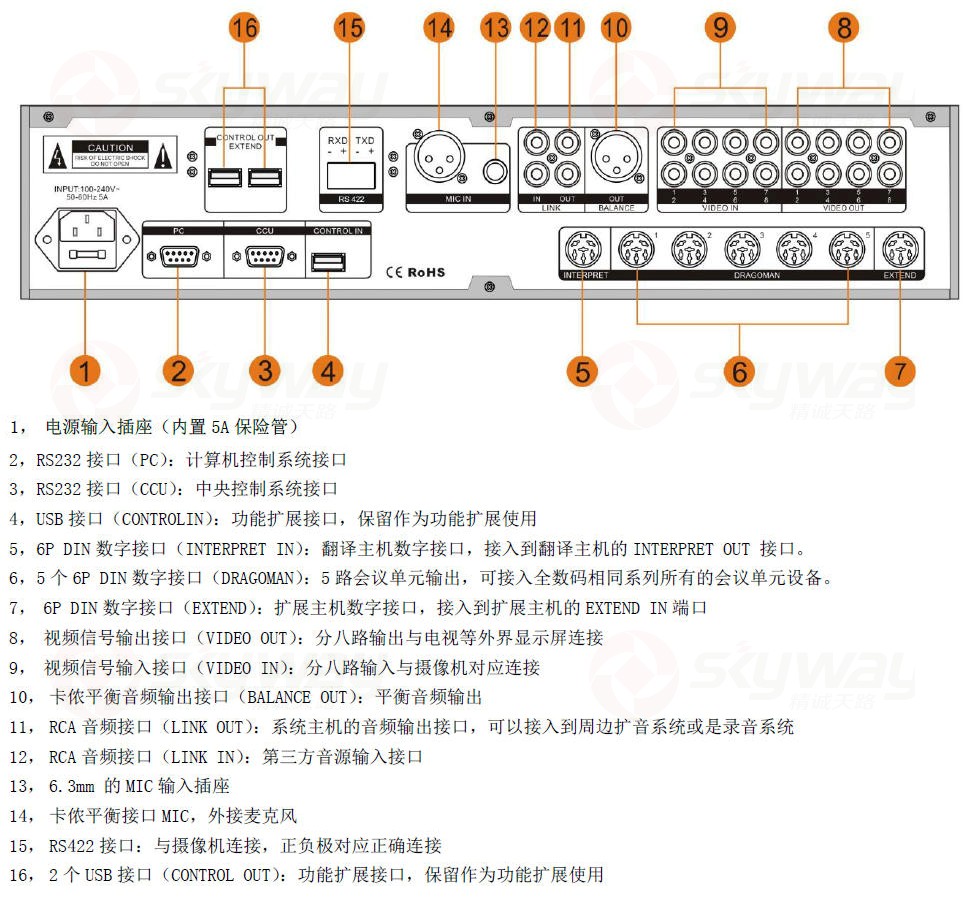 后面板示意图-东微TENDZONE 全数字会议系统主机 Z-5001