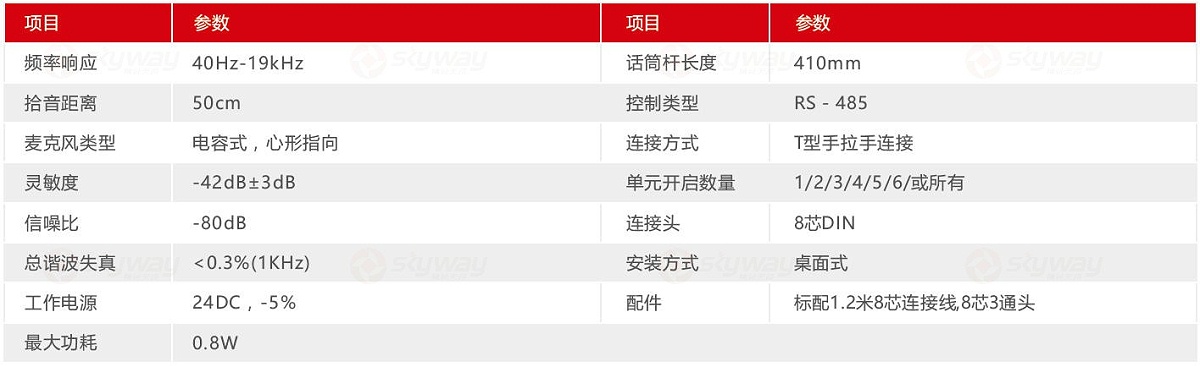 技术规格参数-东微TENDZONE 鹅颈话筒 Z-5201D 会议代表单元
