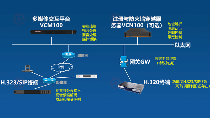 东微多功能厅视频会议方案