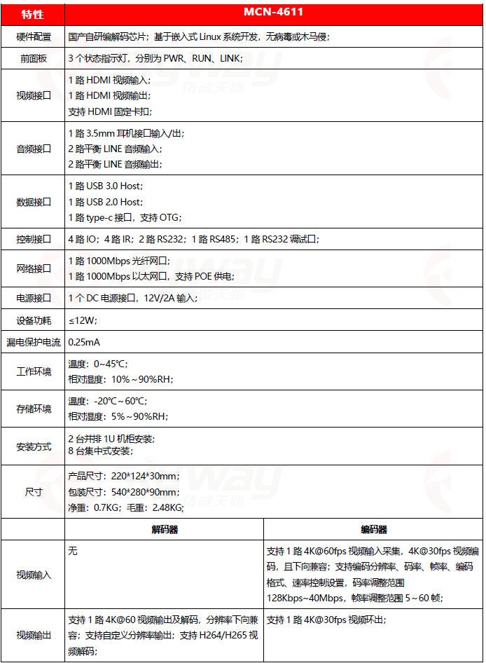 产品参数1-东微TENDZONE MCN-4611 单通道4K一体云节点
