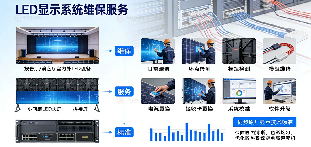 报告厅演艺厅LED显示系统维保服务
