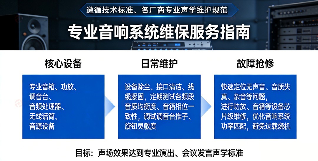 报告厅演艺厅音响系统维保