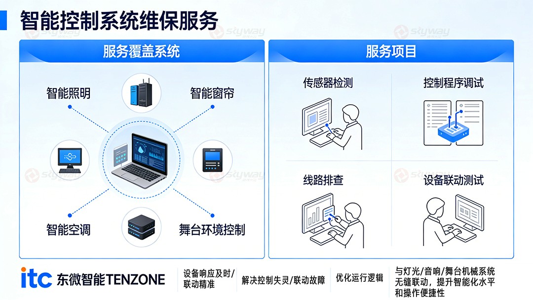 报告厅演艺厅智能控制系统维保