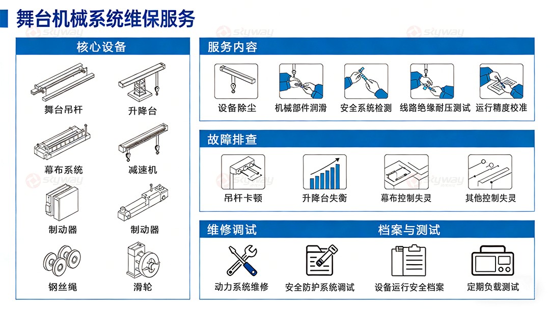 报告厅演艺厅舞台机械系统维保