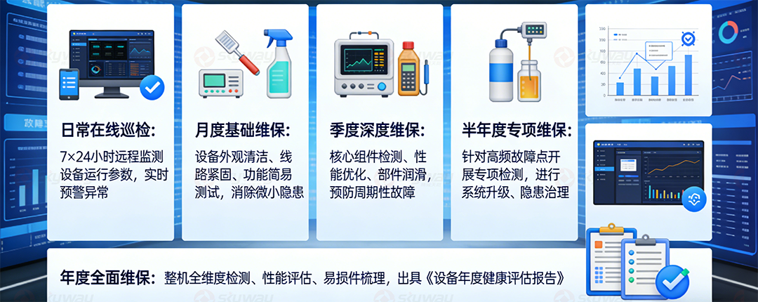 报告厅演艺厅分级维保，全周期防护体系