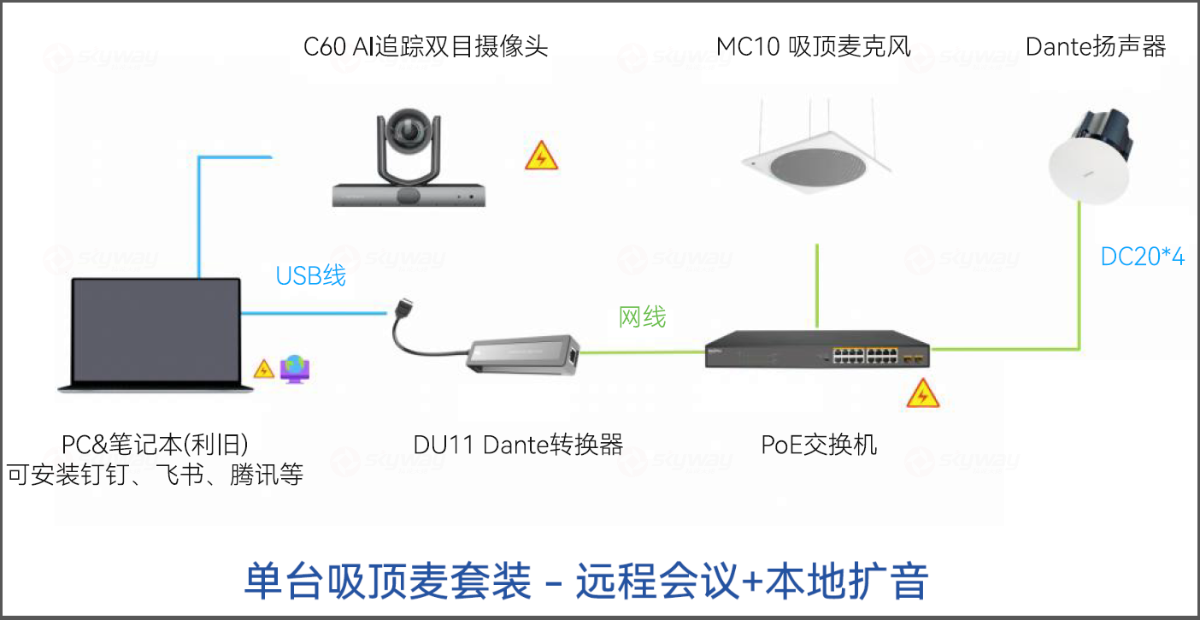 1、单台吸顶麦套装（远程会议+本地扩音）思必驰视频会议解决方案-高端吸顶麦克风MC10