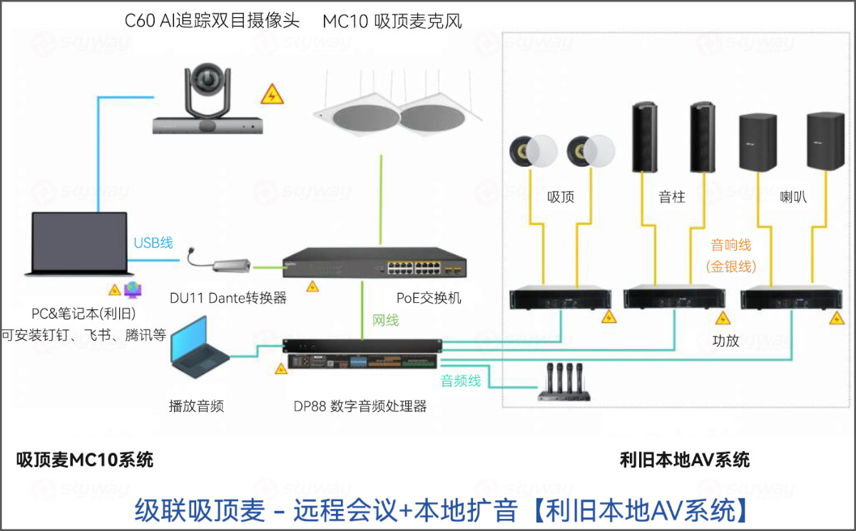 4、级联吸顶麦（远程会议+本地扩音【利旧本地AV系统】）思必驰视频会议解决方案-高端吸顶麦克风MC10