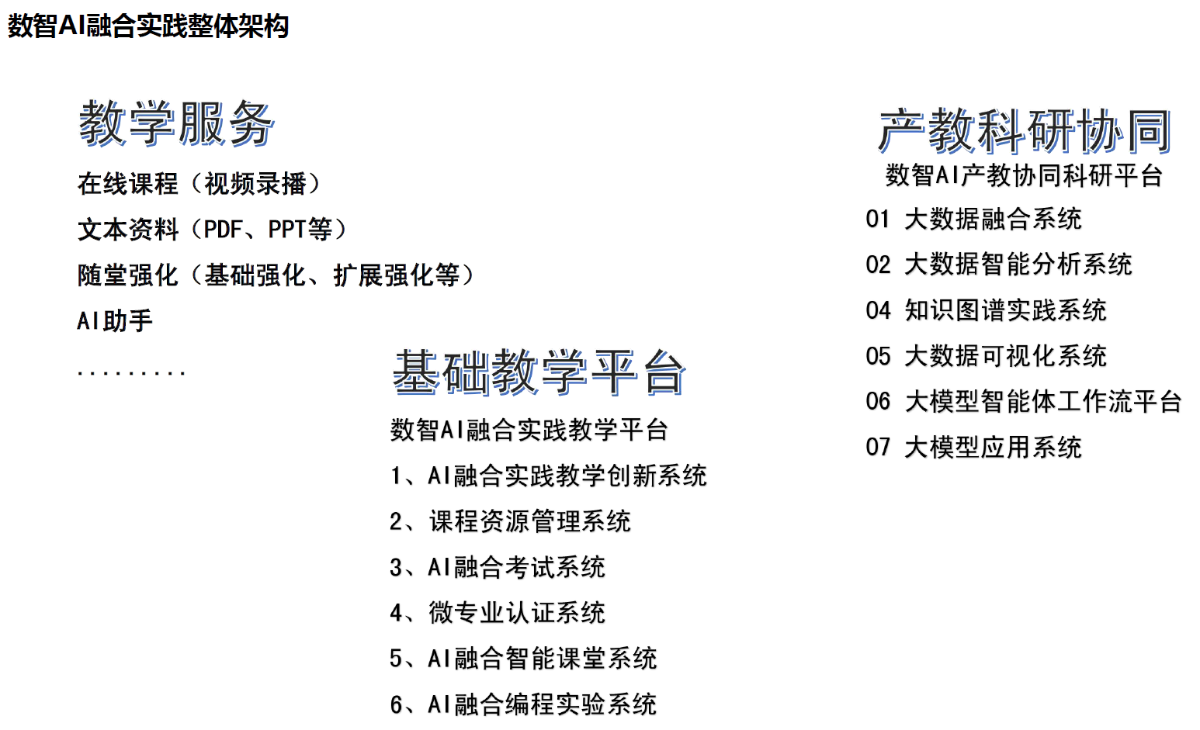 数智AI融合教育实践整体架构