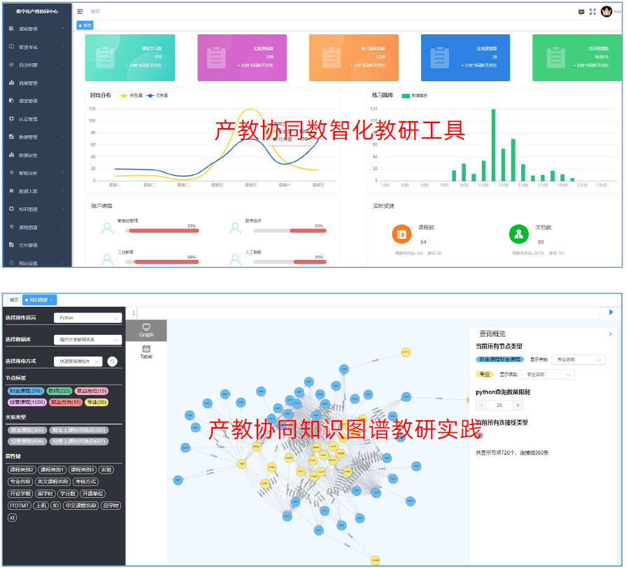 数智AI融合产教协同平台