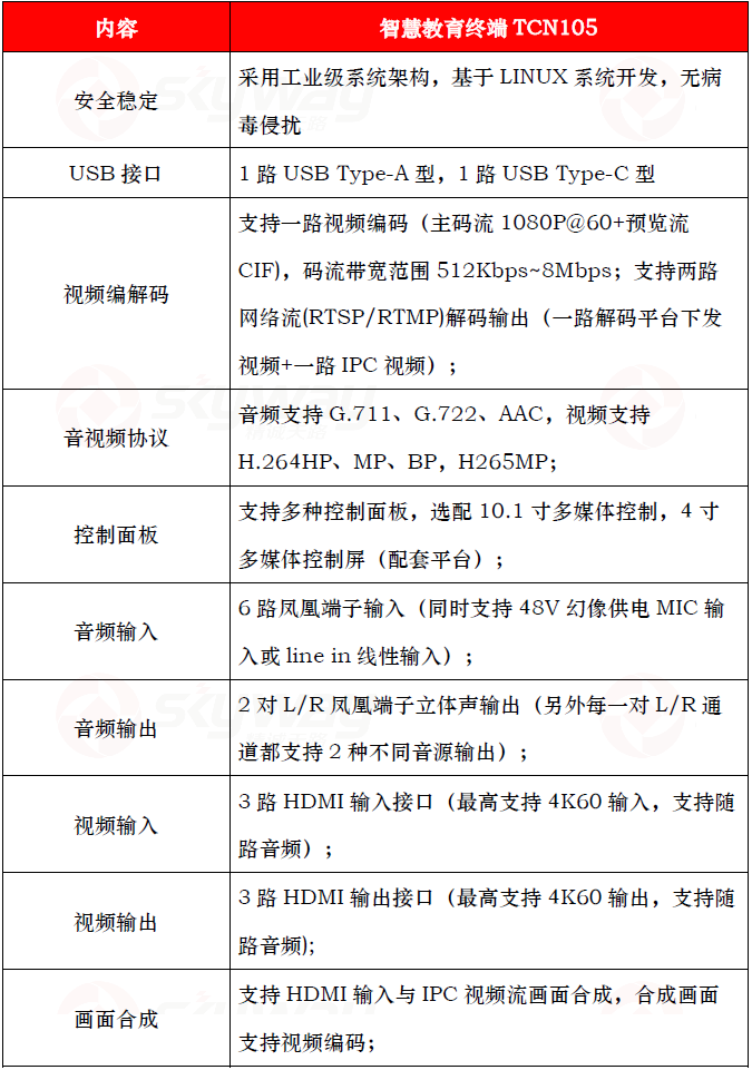 设备规格参数1-东微智慧教育终端TCN105