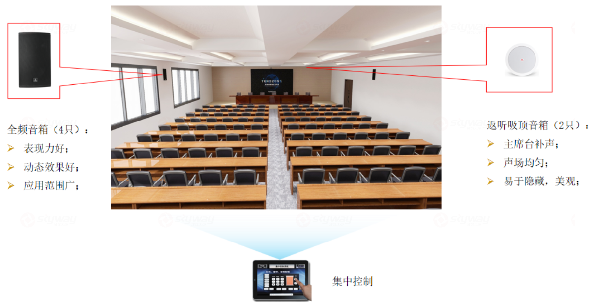 音频系统2-东微大型会议室音视频解决方案（中等配置）