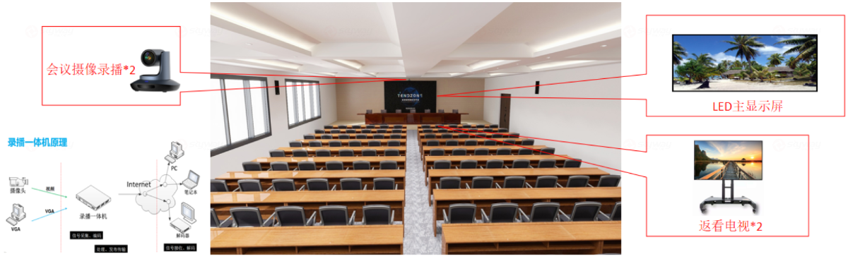 视频系统-东微大型会议室音视频解决方案（中等配置）