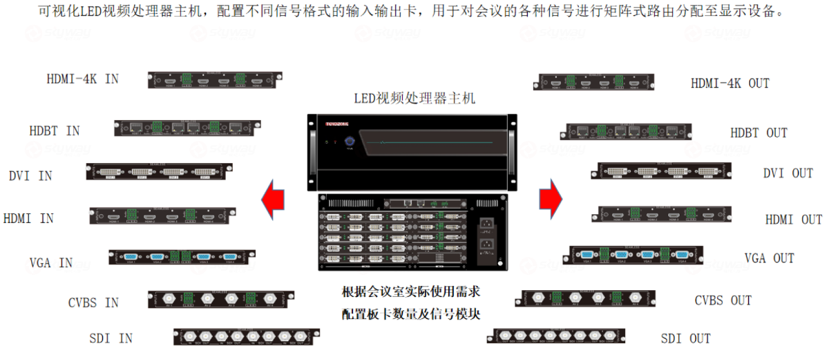 视频系统2-东微大型会议室音视频解决方案（中等配置）
