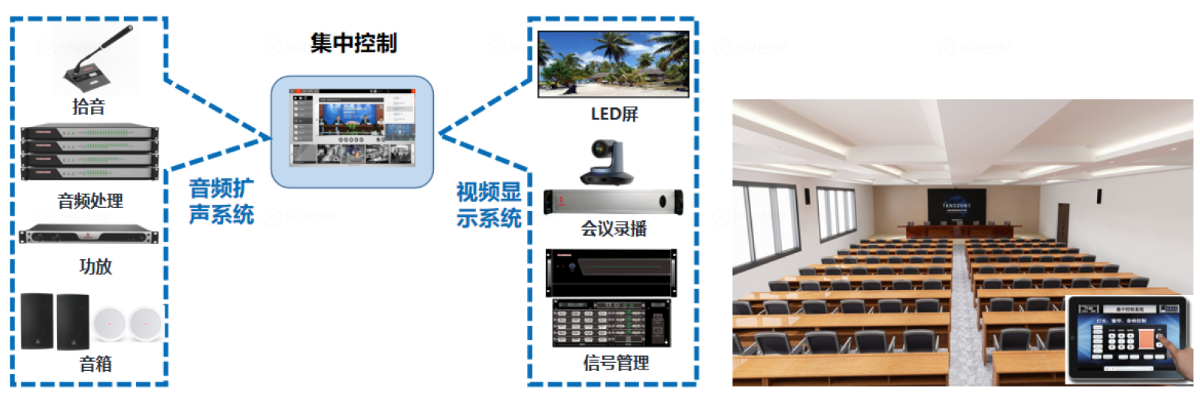 控制系统-东微大型会议室音视频解决方案（中等配置）