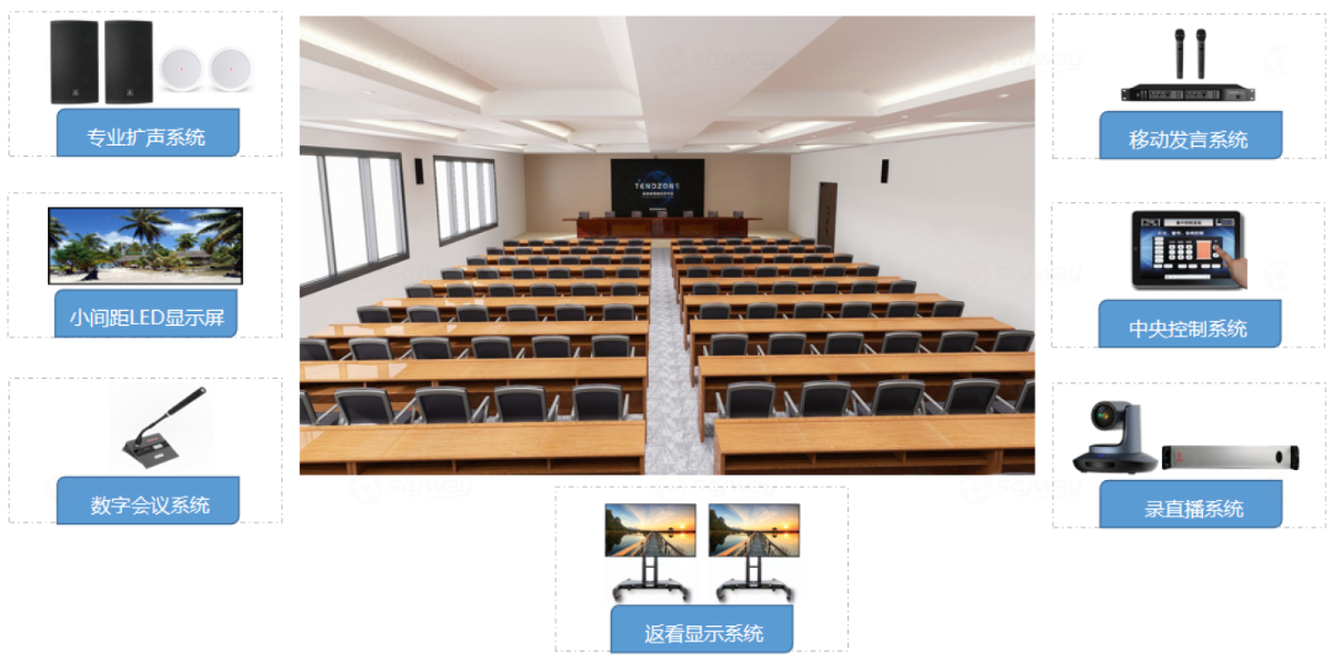 东微大型会议室音视频解决方案（中等配置）