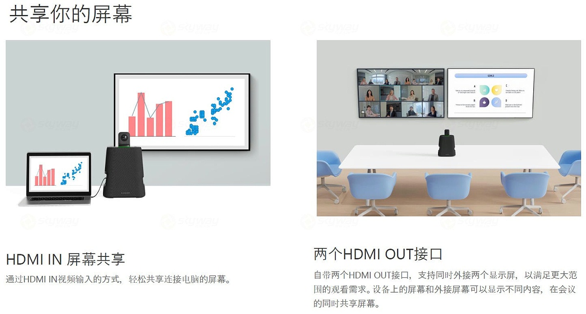 便捷的屏幕共享-Kandao Meeting Ultra 视频会议一体机