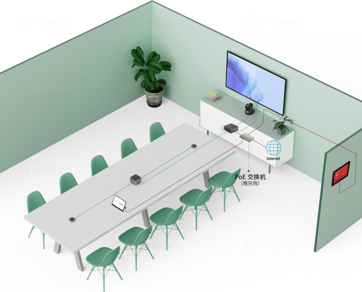 方案组网拓扑图-维海德中型会议室一体化视频会议解决方案