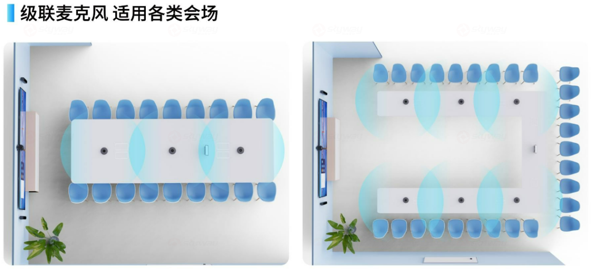 级联麦克风，适用各类会场-维海德大型会议室专业级视频会议解决方案