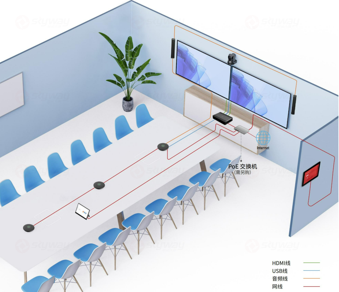 方案组网拓扑图-维海德大型会议室专业级视频会议解决方案