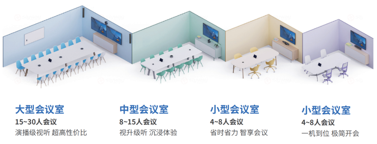 会议室类型及适用场景-维海德+腾讯会议 视频会议联合解决方案
