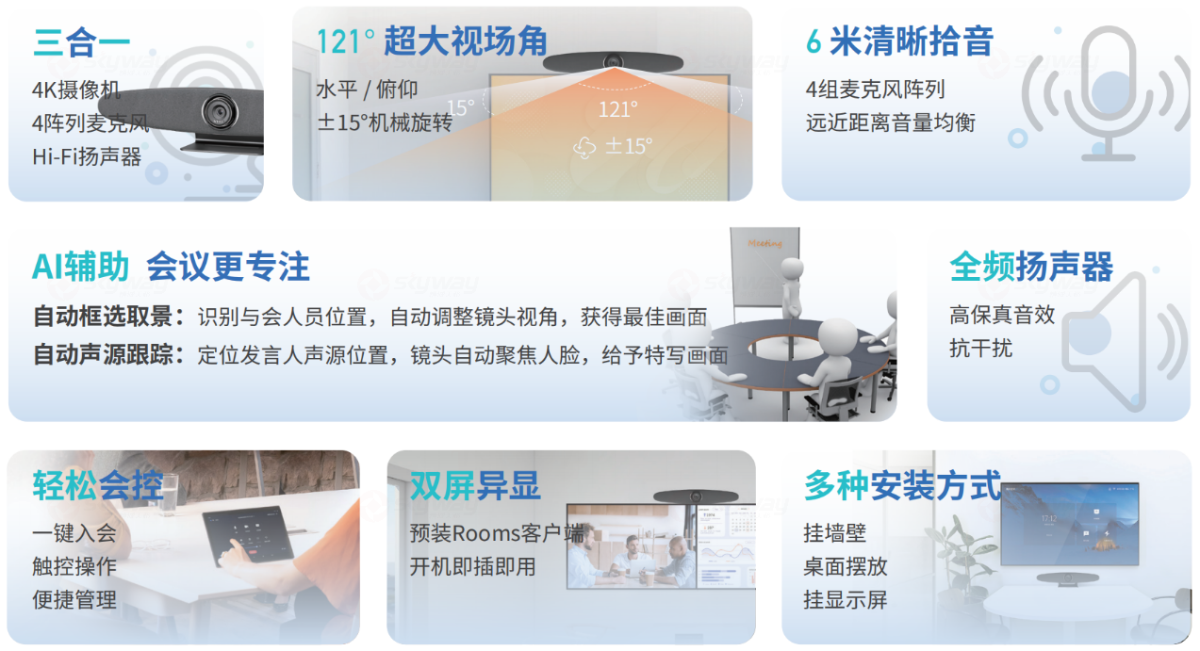 方案特点介绍-(维海德+腾讯会议)4-8人小型会议室视频会议方案 省时省力、智享会议