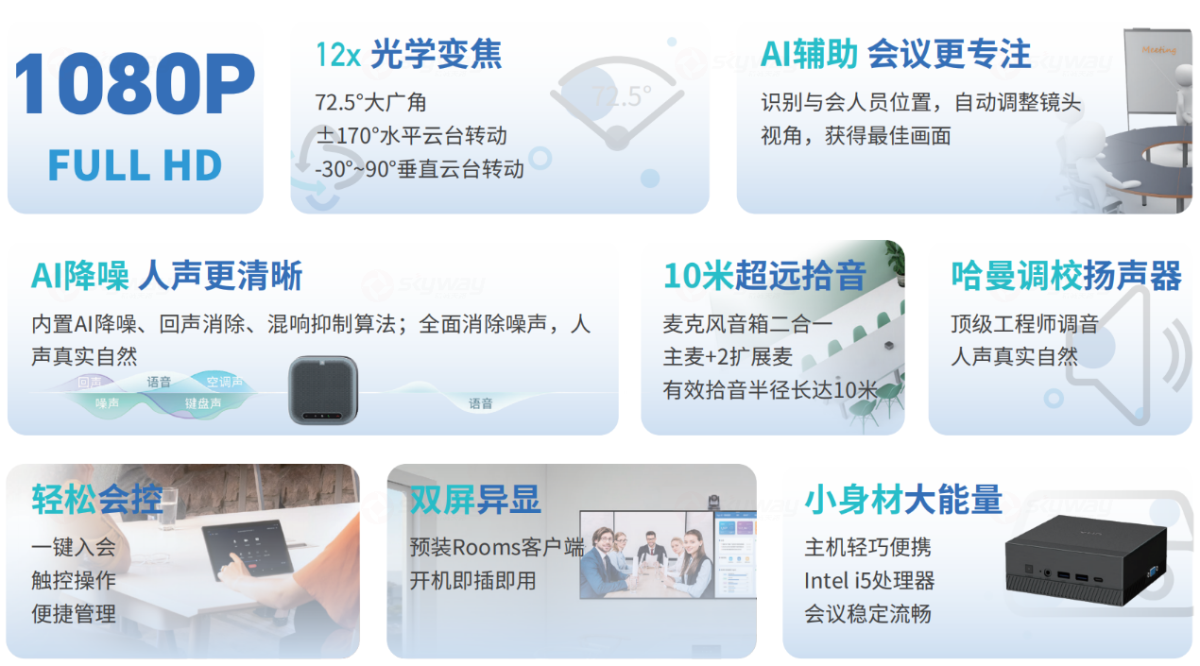 方案特色介绍-(维海德+腾讯会议)8-15人中型会议室视频会议方案 视听升级、沉浸体验