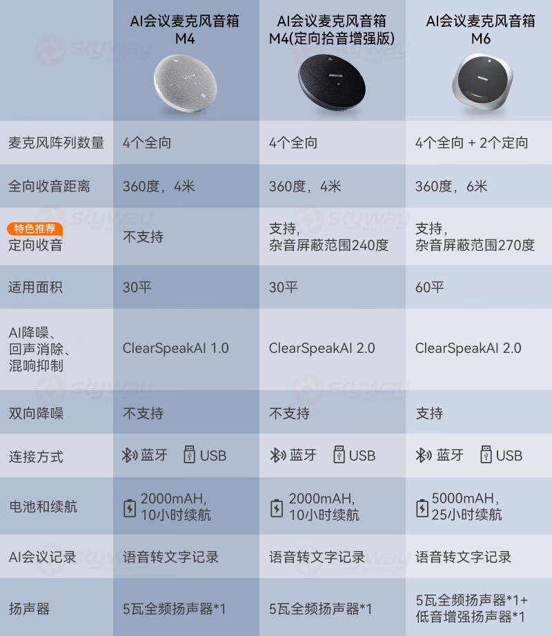 1、思必驰AI麦克风音箱对比