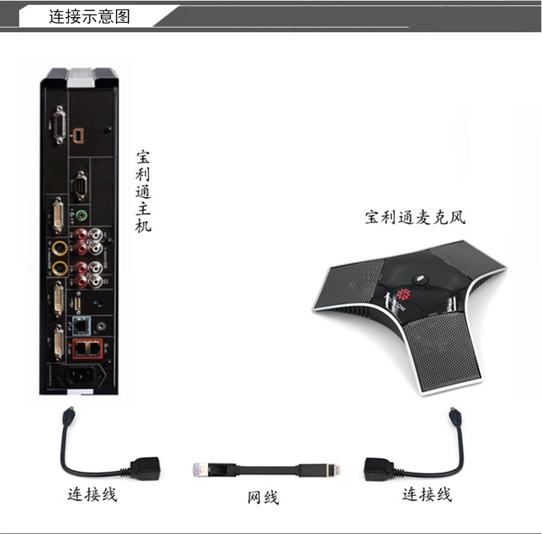 1、宝利通Polycom宝利通Group系列专用麦克风线-连接示意图