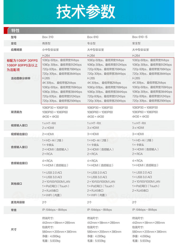 6、产品技术参数-华为HUAWEI 高清视频会议终端设备BOX310-4K30帧主机+Camera200高清摄像头+Mic500套装 含touch平板