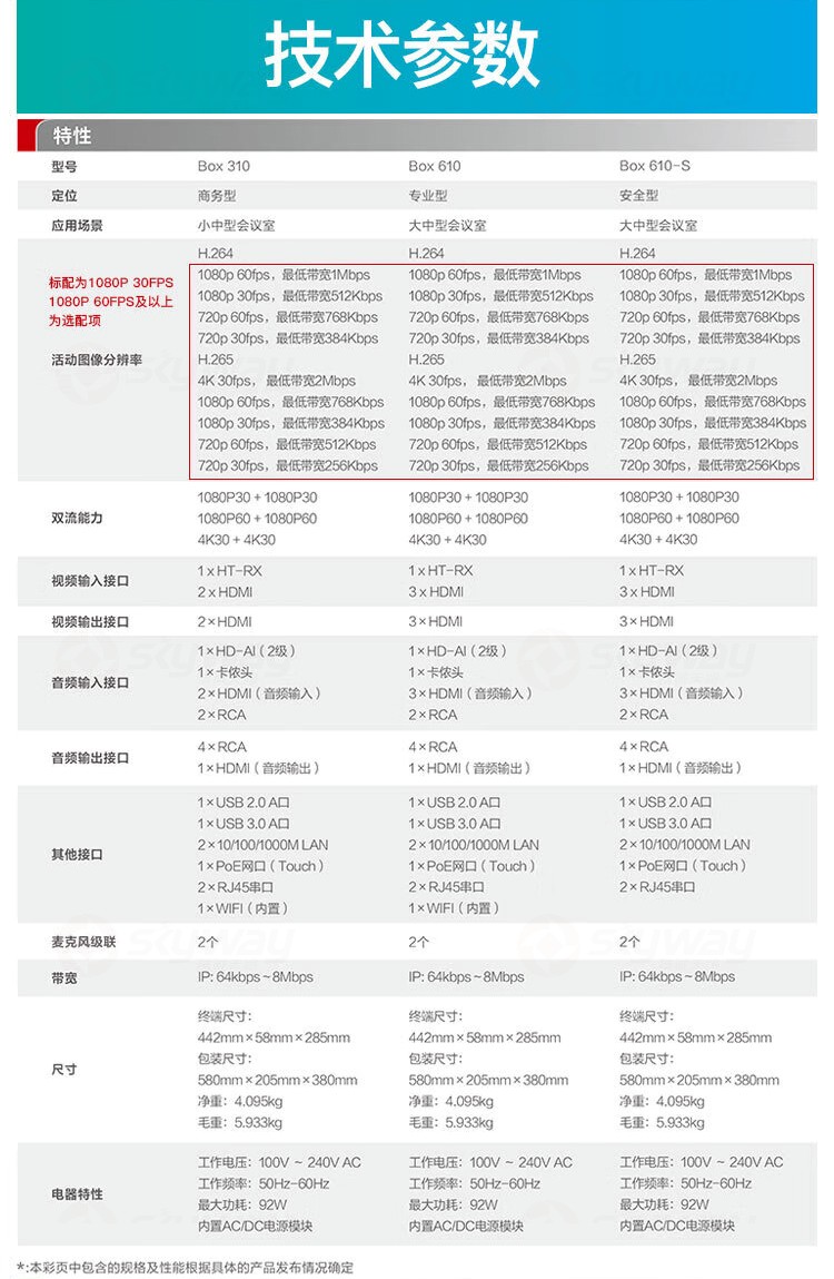 2、产品技术参数-华为HUAWEI 高清视频会议终端设备 BOX610-4K+Camera200 高清摄像机+Mic 500 套装
