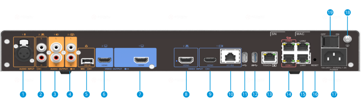 华为Box 310背部接口示意图