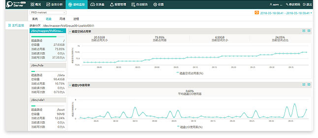 实时监控磁盘使用情况