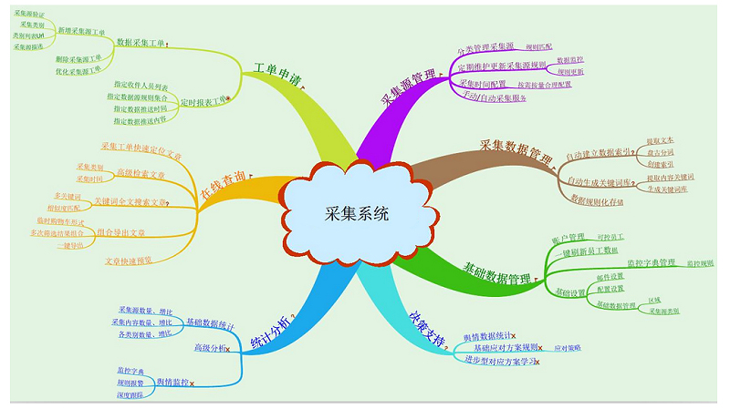 采集系统