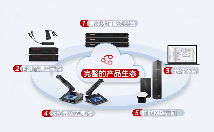 2、完整的生态产品-东微TENDZONE网络会议麦克风（短杆）TZOL-DCS-A600