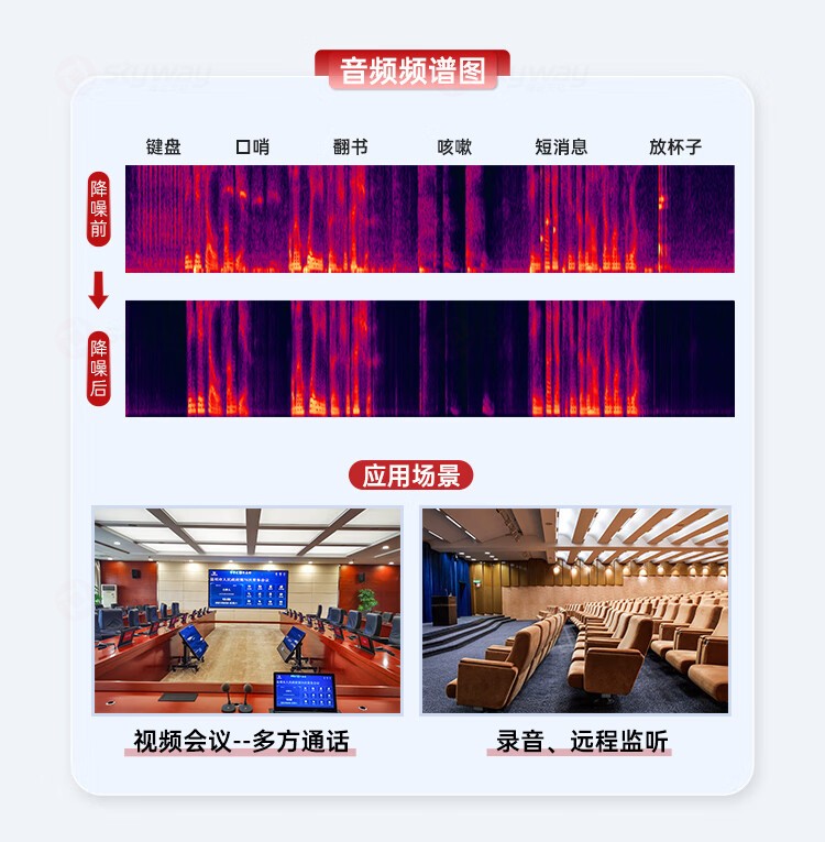 5、应用场景-东微TENDZONE网络会议麦克风（短杆）TZOL-DCS-A600