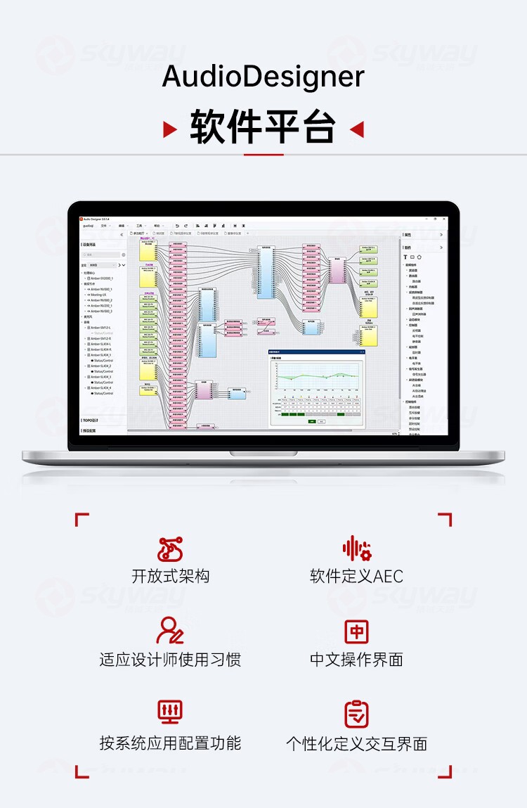 7、软件平台AudioDesigner-东微TENDZONE网络会议麦克风（短杆）TZOL-DCS-A600