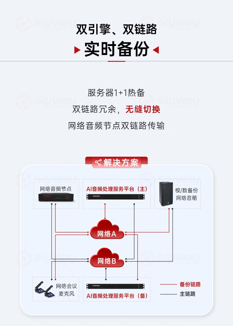 8、双引擎双链路实时备份-东微TENDZONE网络会议麦克风（短杆）TZOL-DCS-A600