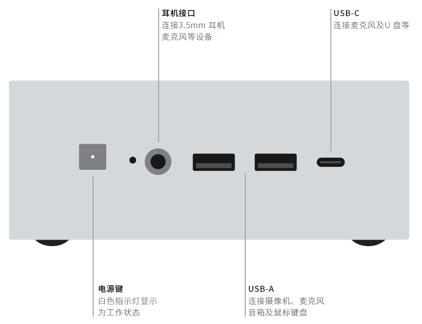 6、RP1(S)视频会议主机-正面接口