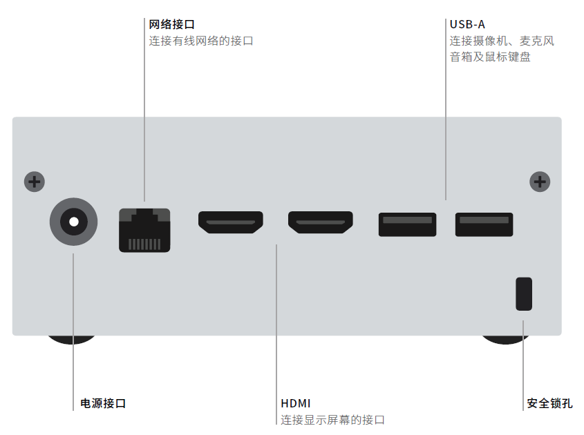 7、RP1(S)视频会议主机-背面接口