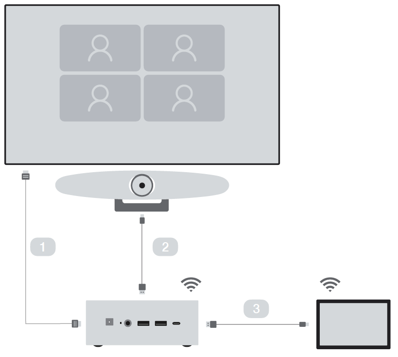 10、RP1(S)视频会议主机-小型会议室（无线网络）部署