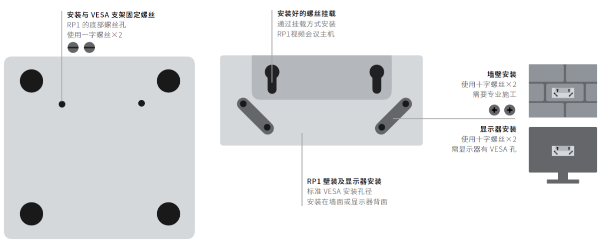 15、RP1(S)视频会议主机-安装方式