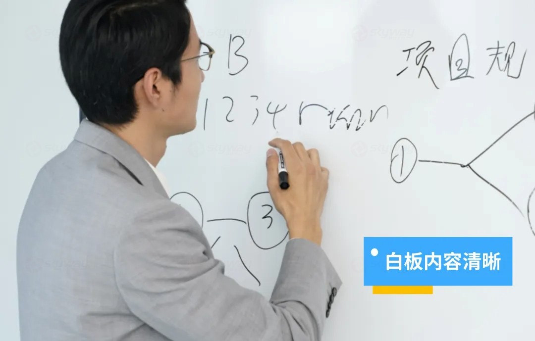 5、白板模式-思必驰C60 AI双目追踪摄像头