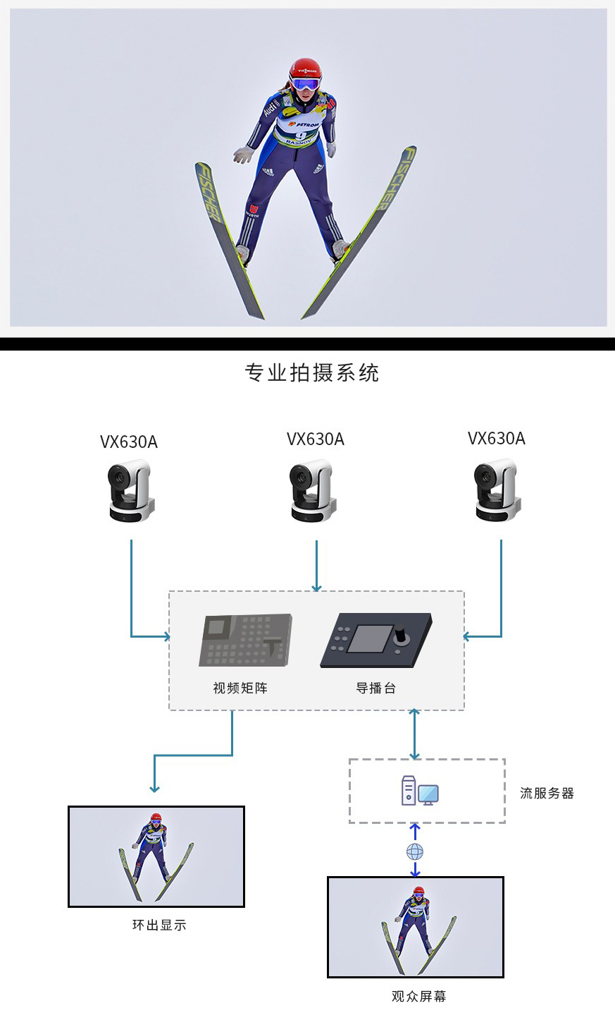 11、维海德VX630A 专业拍摄系统