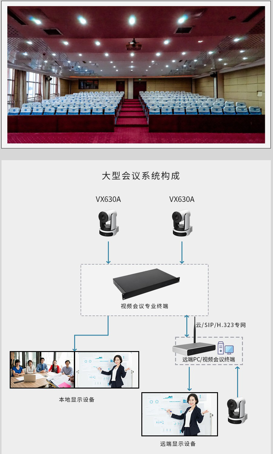 12、维海德VX630A 大型会议系统